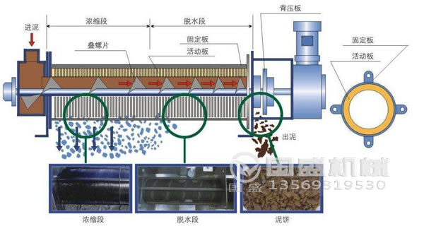 疊螺機(jī)工作原理