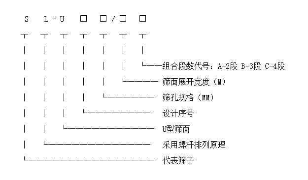 螺旋篩型號(hào)