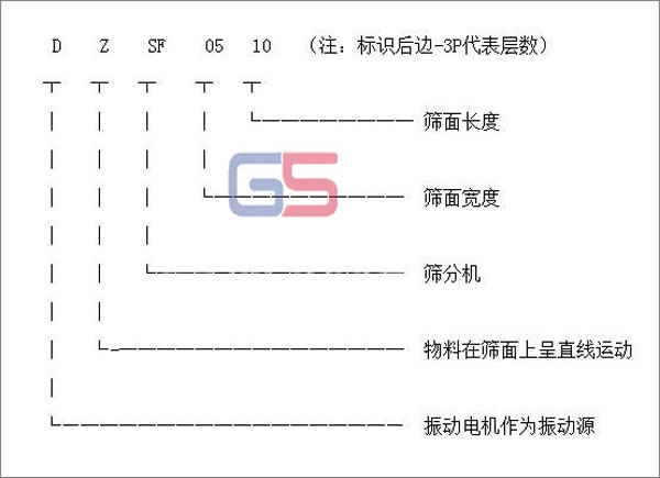 直線振動(dòng)篩型號標(biāo)識圖